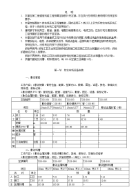 通信线路预算定额