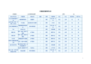 环境因素调查登记表