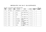 大栅栏街道办事处本级2017年一般公共预算明细预算表