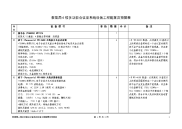 教育局6楼多功能会议室系统设备工程配置及预算表