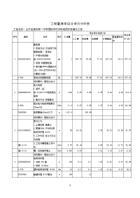 工程量清单综合单价分析表