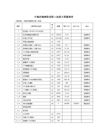 丰城市城西防洪堤2标段工程量清单