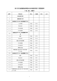 怀宁县马庙镇高标准基本农田建设项目工程量清单