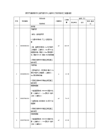 泰安市建委数字化城市服务中心指挥大厅装饰装修工程量清单