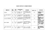 河南财专图书馆中外文数据库采购清单