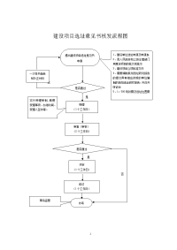 建设领域专业技术管理人员培训考试报名登记表