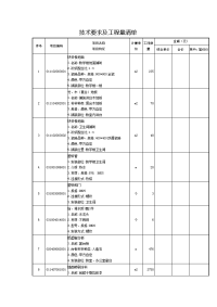 技术要求及工程量清单