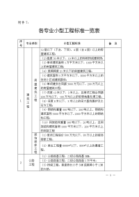 各专业小型工程标准一览表