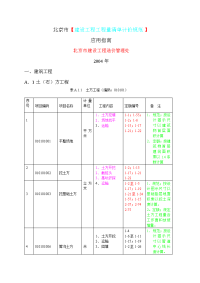 [2017年整理]北京市建设工程工程量清单计价规范(应用指南)【1】