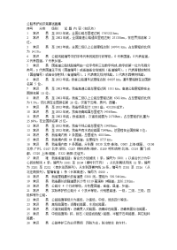 公路养护知识竞赛试题集