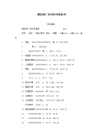 钢结构厂房材料单报价单