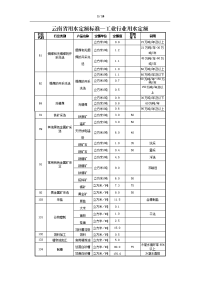 云南省用水定额标准