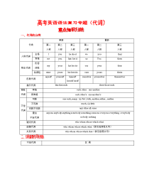 义务教育高中英语导学案与练习2014高考英语语法复习专题精讲精练 代词