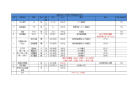 小吃城整体预算报表