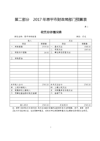 2017年恩平市财政局部门预算表