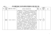 伊金霍洛旗行政审批事项前置条件情况登记表