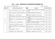 单位处室廉政风险点风险等级防控措施登记表