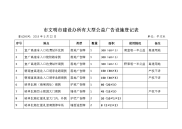 文明建设办所有大型公益广告设施登记表