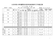 教师教学工作量登记表