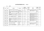 宿州学院科研成果登记表之一论文