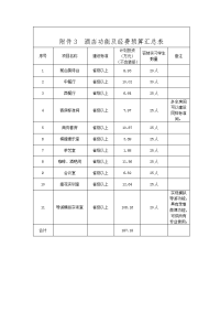 酒店功能及经费预算汇总表