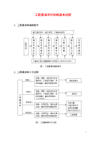 工程量清单计价的基本过程