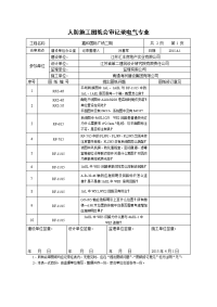 施工图纸会审记录