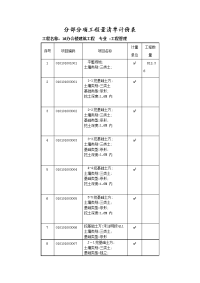 分部分项工程量清单计价表1