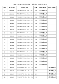 sp-d探险岛桩基工程管桩及方桩材料汇总表