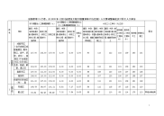 成都市等11个市、州2009年《四川省建设工程工程量清单计