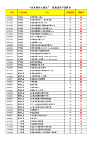 “avon净价大热卖”产品清单