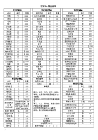 客房物品采购清单