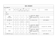 [精品文档]荆门星艺装饰工程预算单