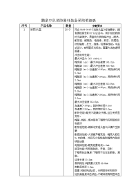 鹏泉中队消防器材装备采购明细表