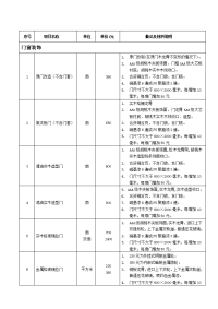 最新装饰工程装修工艺报价单