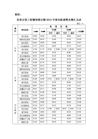 发电安装工程概预算定额材机调整系数汇总表(2012)