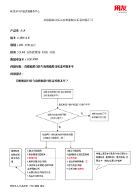 财务会计-应收应付-总账账龄分析与应收账龄分析表对账不平