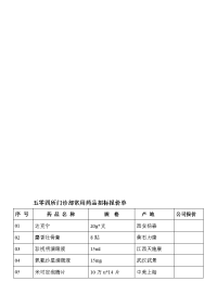 五零四所门诊部常用药品招标报价单doc