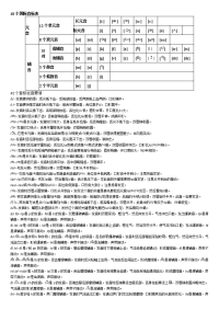 英语音标发音及注解