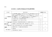 太仓市第一次全国水利普查试点专项经费预算表