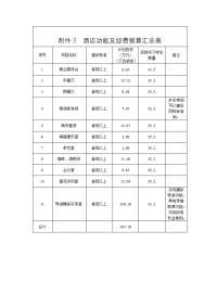 酒店功能及经费预算汇总表