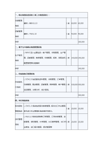 物流实验室配置预算表