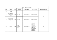 公路工程工程量清单