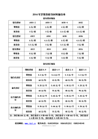 2014年罗维斯软包材料报价单