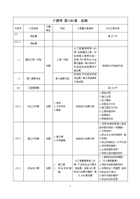 公路工程工程量清单(全)