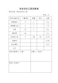 安全饮水工程决算表