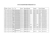 清河区农机监理所报废变型拖拉机登记表