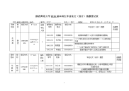 陕西师范大学2016届本科生毕业论文设计选题登记表