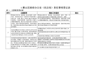 雁山区政府办公室（民宗局）责任事项登记表