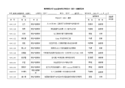 陕西师范大学2018届本科生毕业论文设计选题登记表